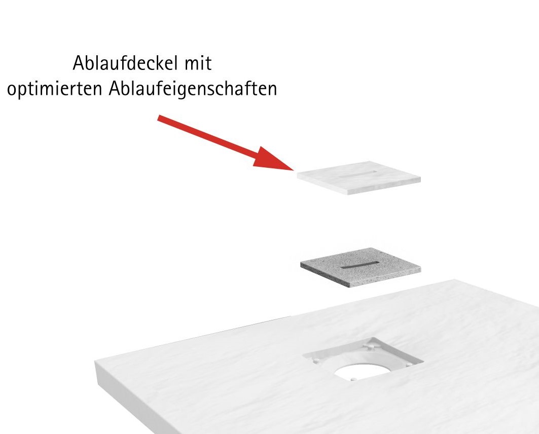 Ablauf