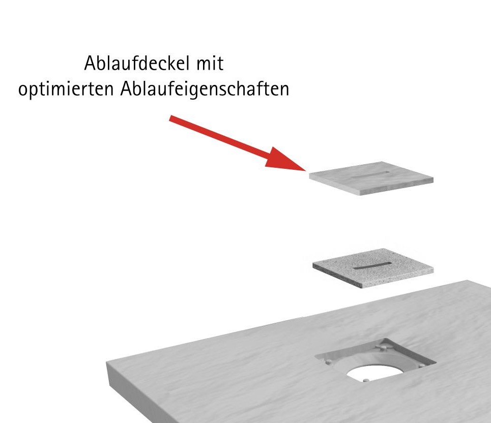 Ablauf