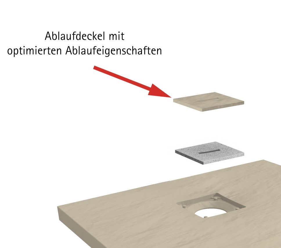 Ablauf