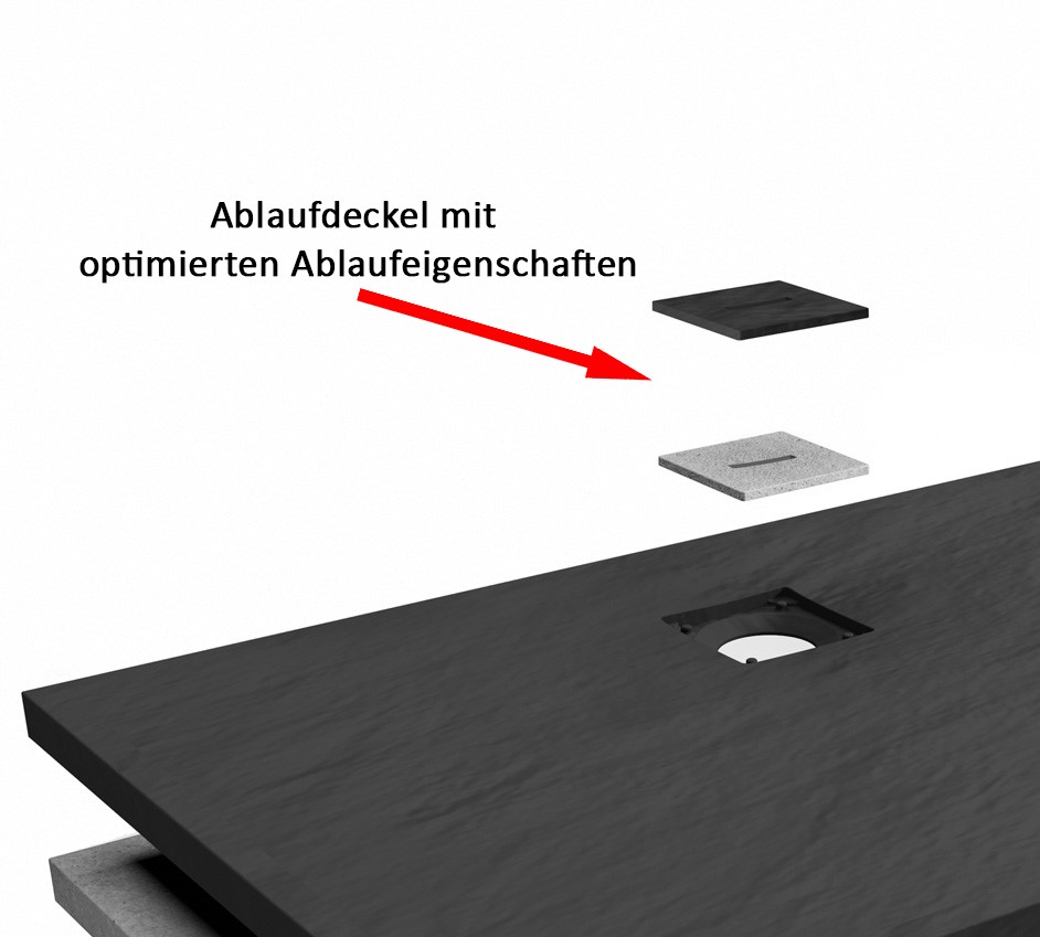 Ablauf